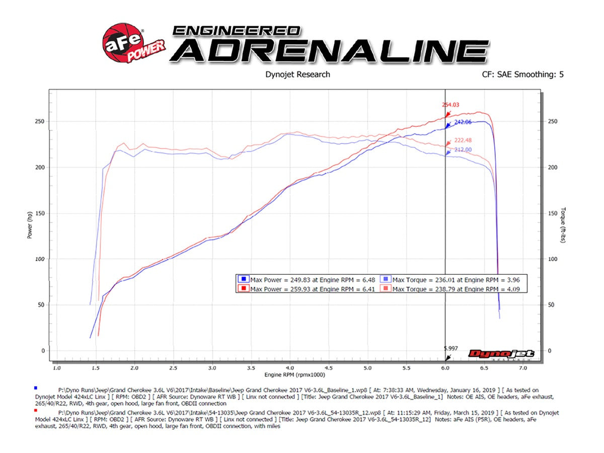 aFe Cold Air Intake System Jeep Grand Cherokee (WK2) 16-19 V6-3.6L