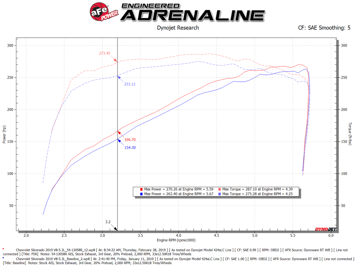 aFe Magnum FORCE Stage-2 Cold Air Intake System w/ Pro 5R Media GM Silverado/Sie