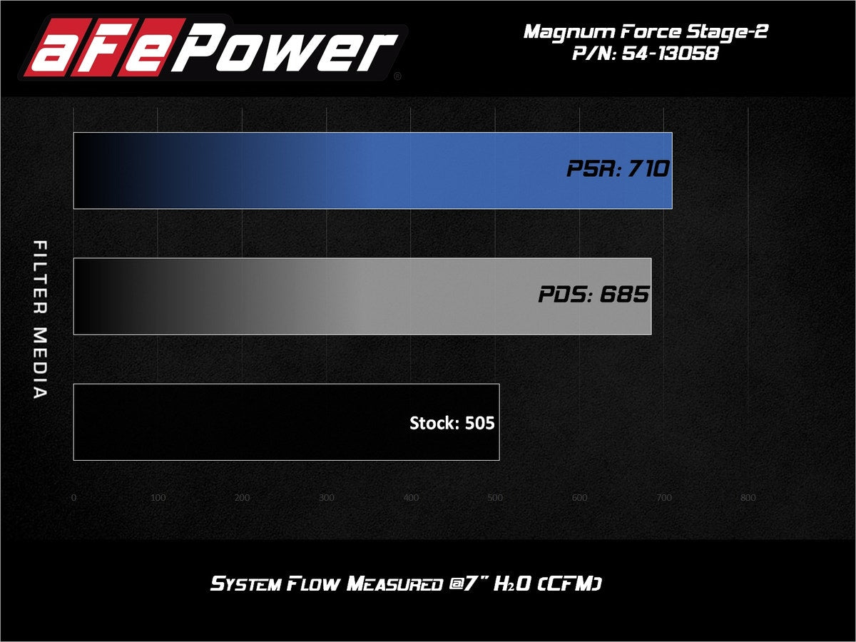 aFe Magnum FORCE Stage-2 Cold Air Intake System w/ Pro 5R Media GM Silverado/Sie