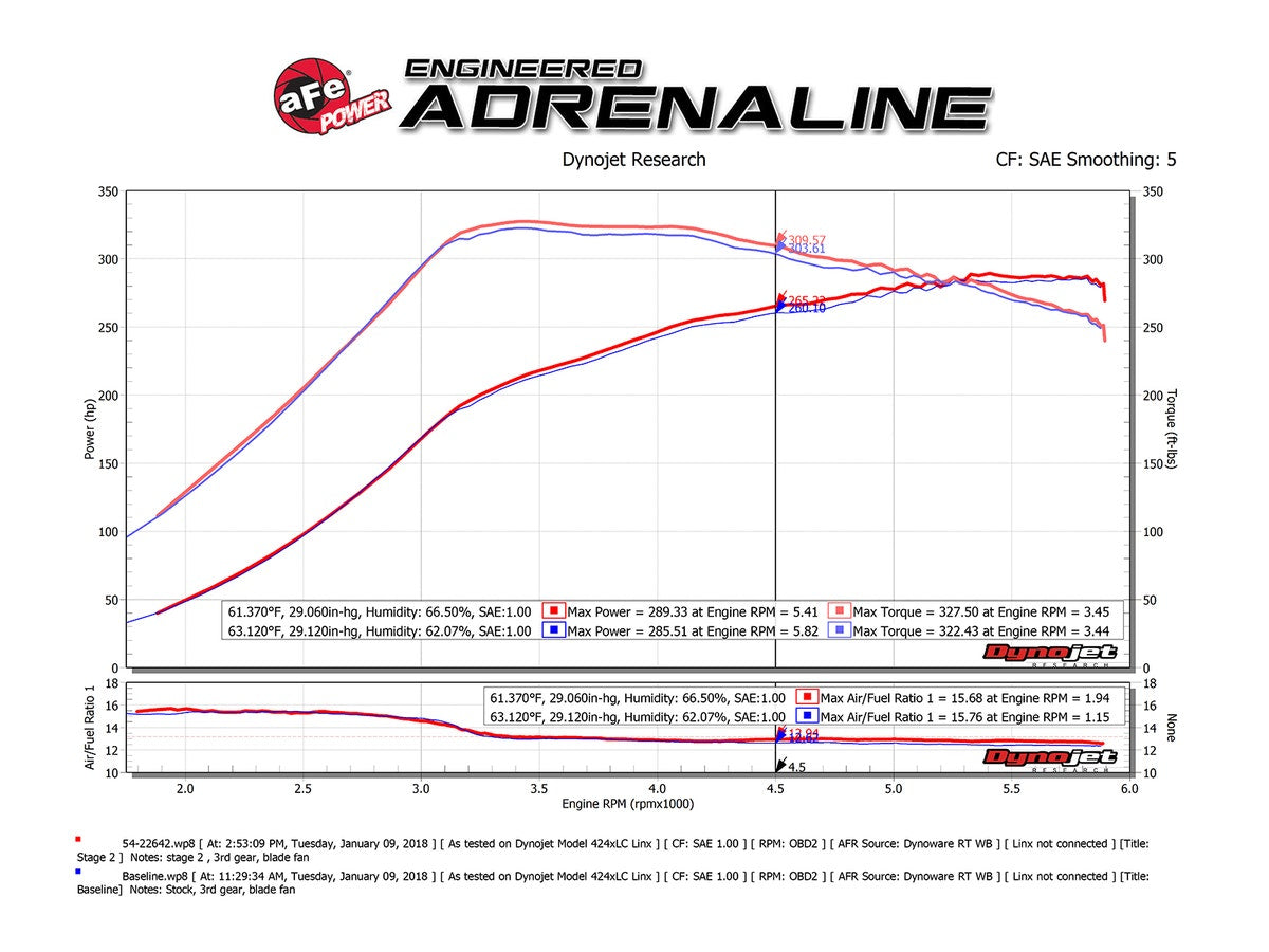aFe Cold Air Intake System Ford F-150 2017 V6-2.7L (tt)