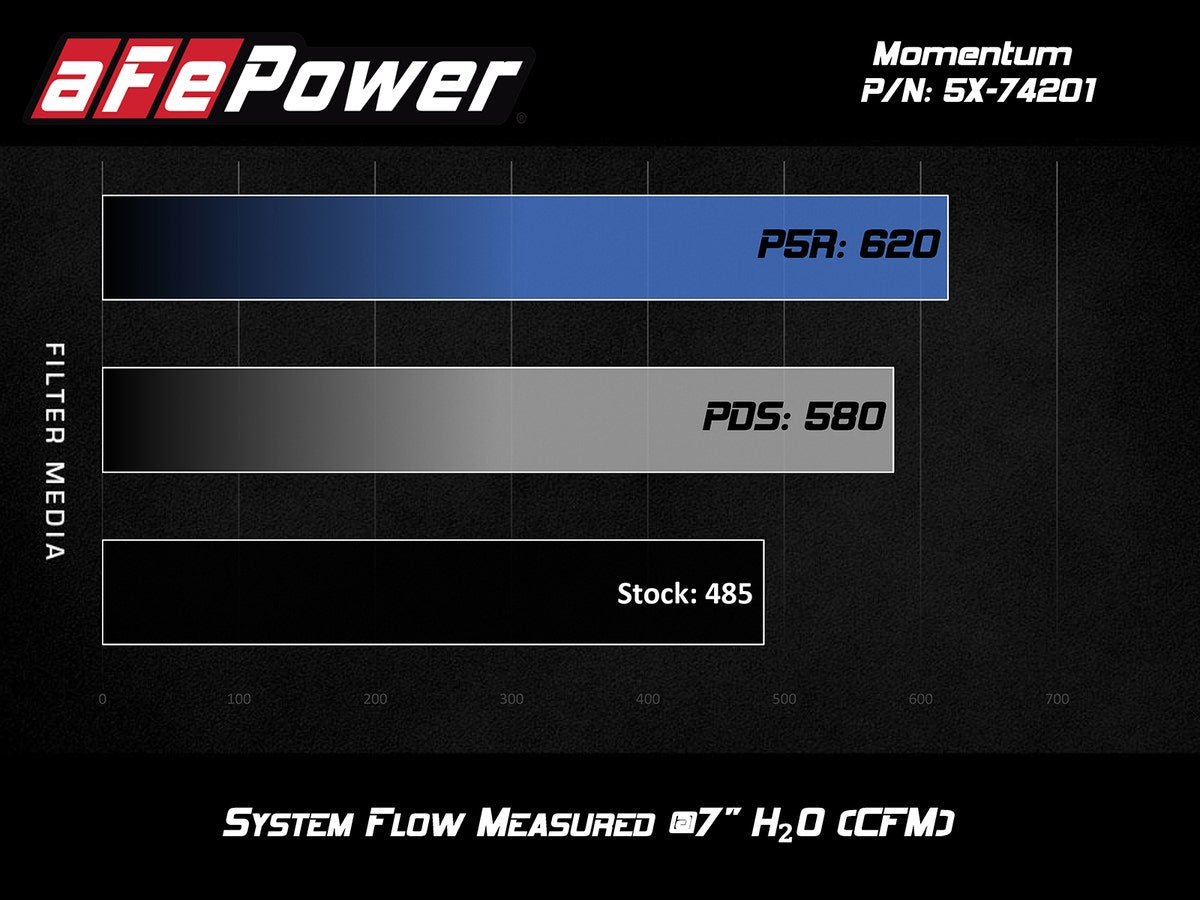 aFe Momentum Pro 5R Cold Air Intake System Chevrolet Corvette 14-17 V8-6.2L (C7)