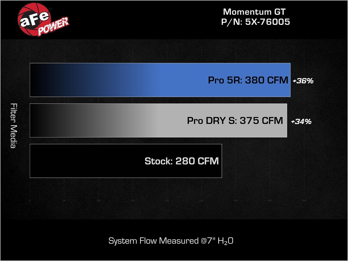 aFe Momentum GT Pro 5R Cold Air Intake System Toyota Tacoma 16-17 V6-3.5L