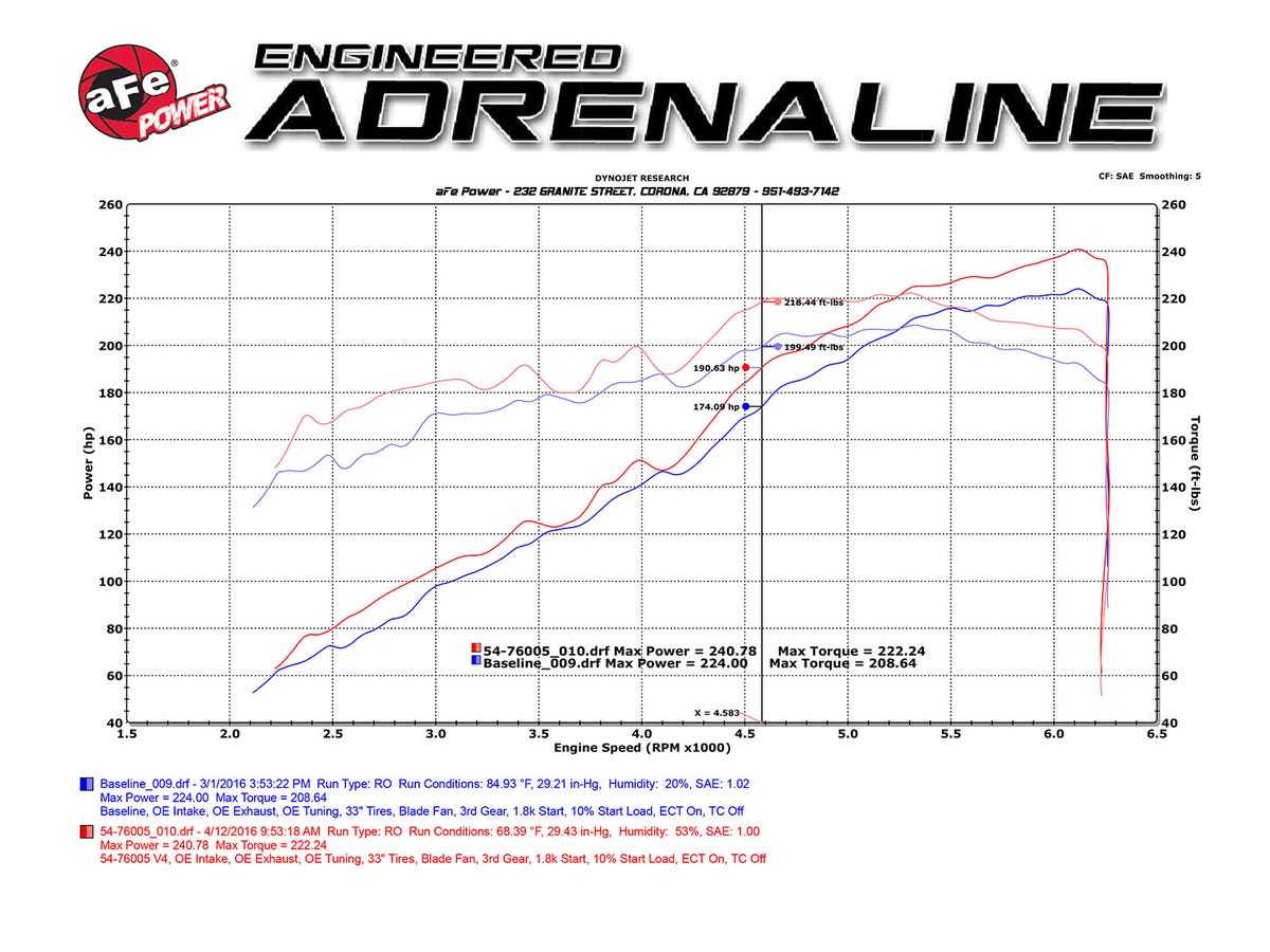 aFe Momentum GT Pro 5R Cold Air Intake System Toyota Tacoma 16-17 V6-3.5L