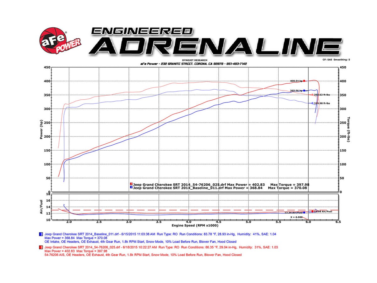 aFe Momentum GT Pro 5R Cold Air Intake System Jeep Grand Cherokee 12-20 V8-6.4L