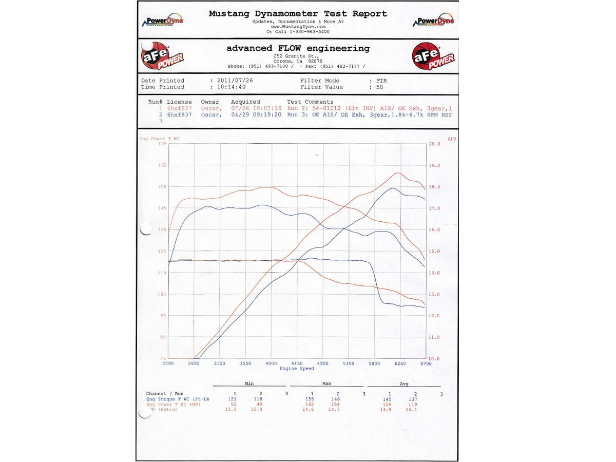 aFe Magnum FORCE Stage-2 Si Pro 5R Cold Air Intake System BMW 3-Series E9x All;