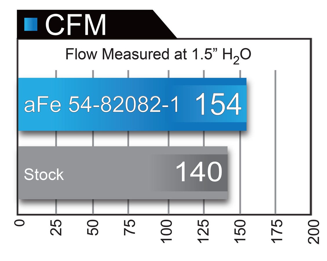aFe Magnum FORCE Stage-2 Si Pro 5R Cold Air  BMW 535i (F10) 11-16 L/X4 N55