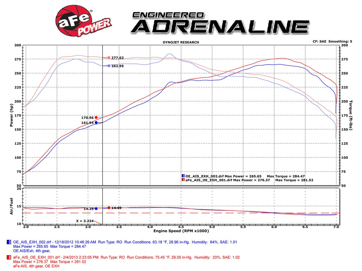 aFe Momentum Pro 5R Cold Air Intake System BMW 335i (F30) 12-15 L6-3.0L (t) N55