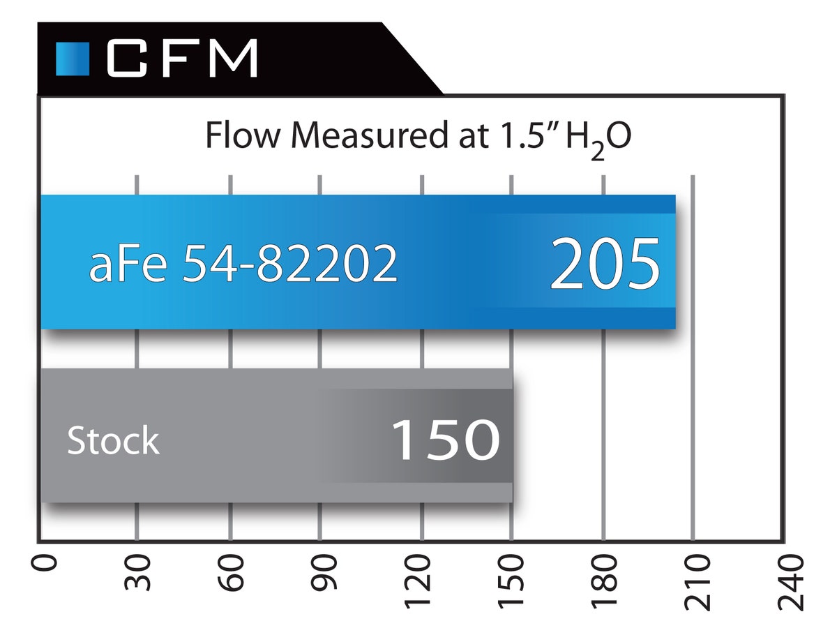 aFe Momentum Pro 5R Cold Air Intake System BMW 335i (F30) 12-15 L6-3.0L (t) N55