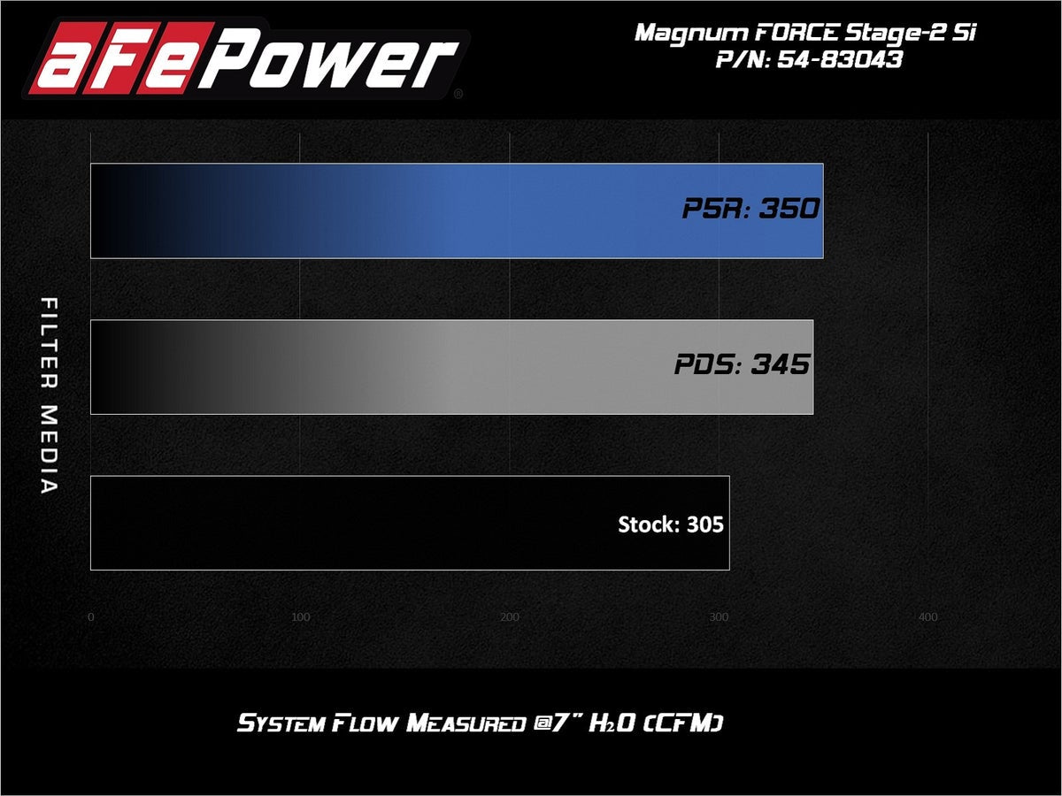 aFe Magnum FORCE Stage-2Si Cold Air Intake System w/ Pro DRY S Media BMW X5 (E70