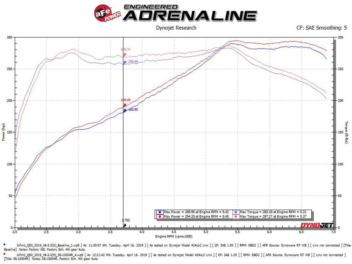 aFe Cold Air Intake System Infiniti Q50/Q60 16-19 V6-3.0L (tt)