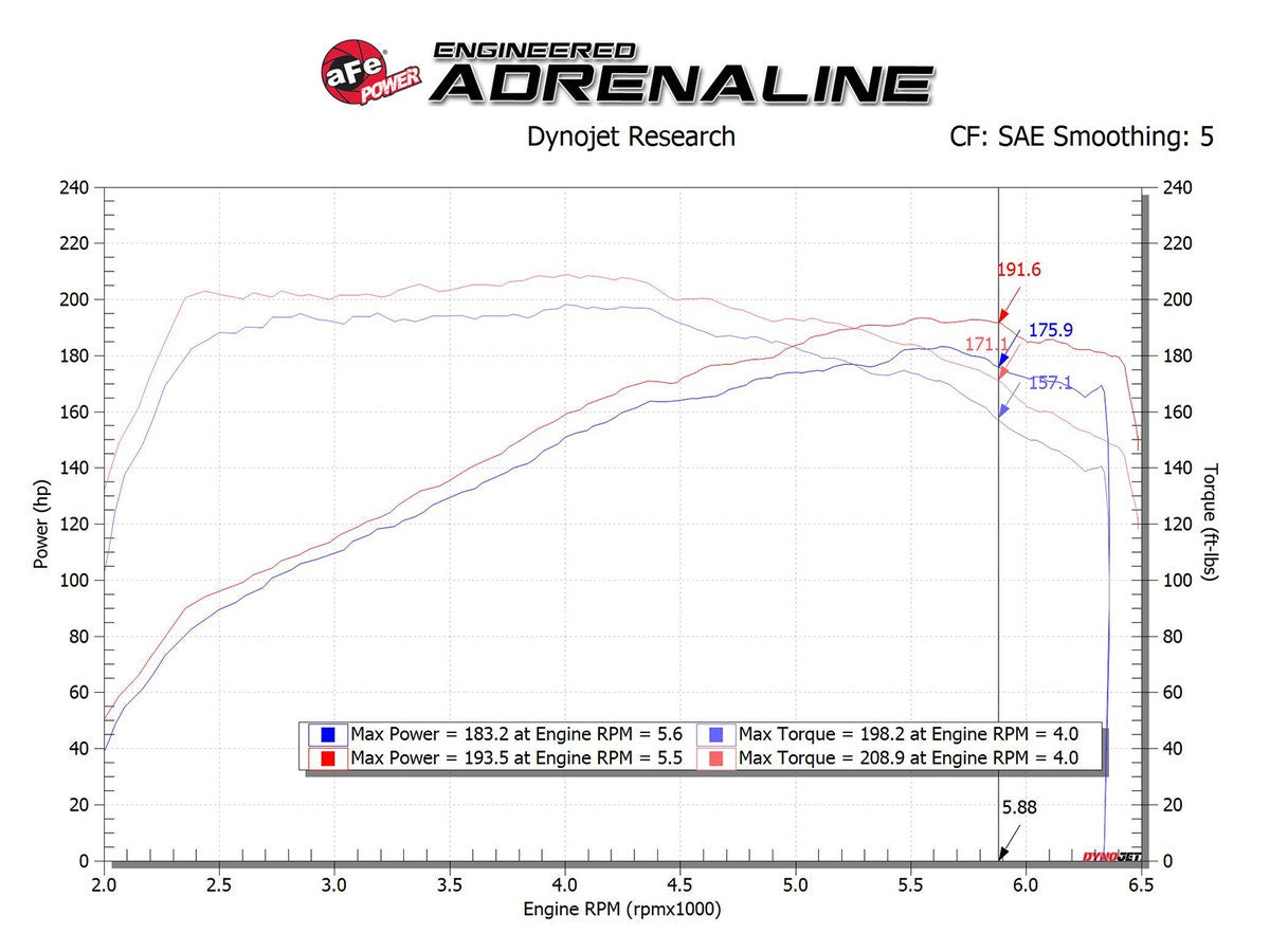 aFe Takeda Momentum Cold Air Intake System w/ Pro 5R Media Hyundai Elantra Sport