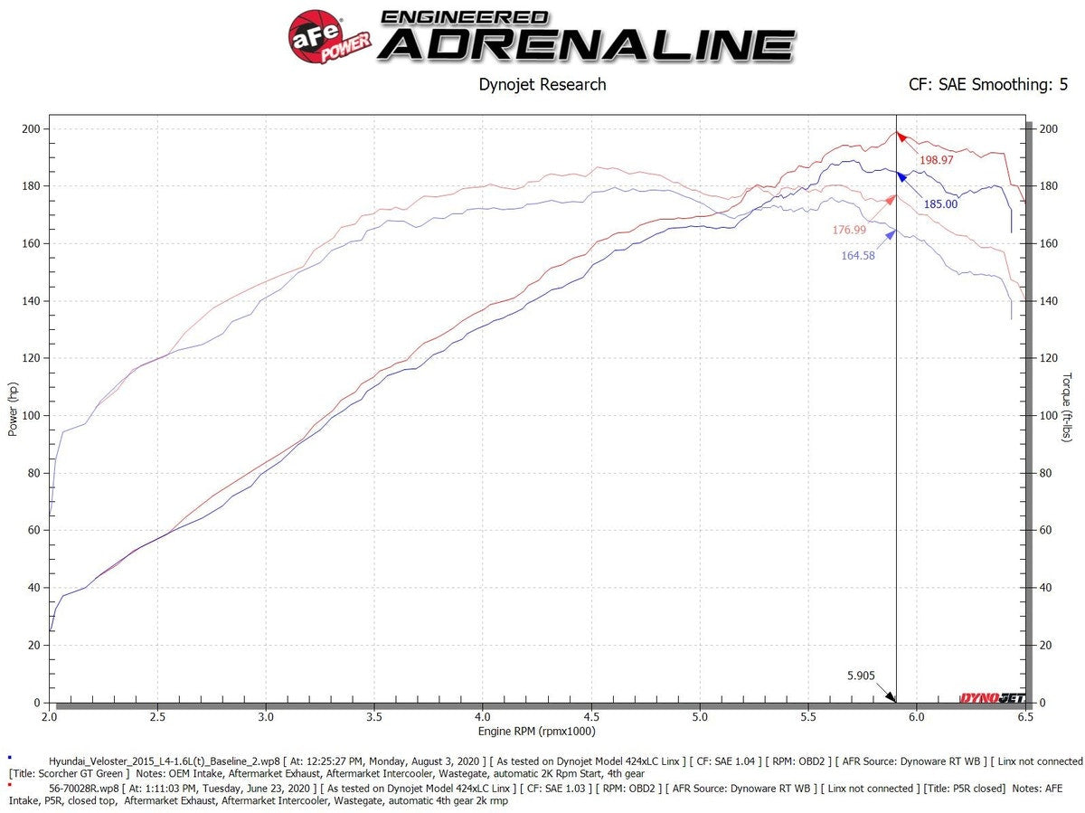 aFe Takeda Momentum Cold Air Intake System w/ Pro 5R Media Hyundai Veloster 13-1