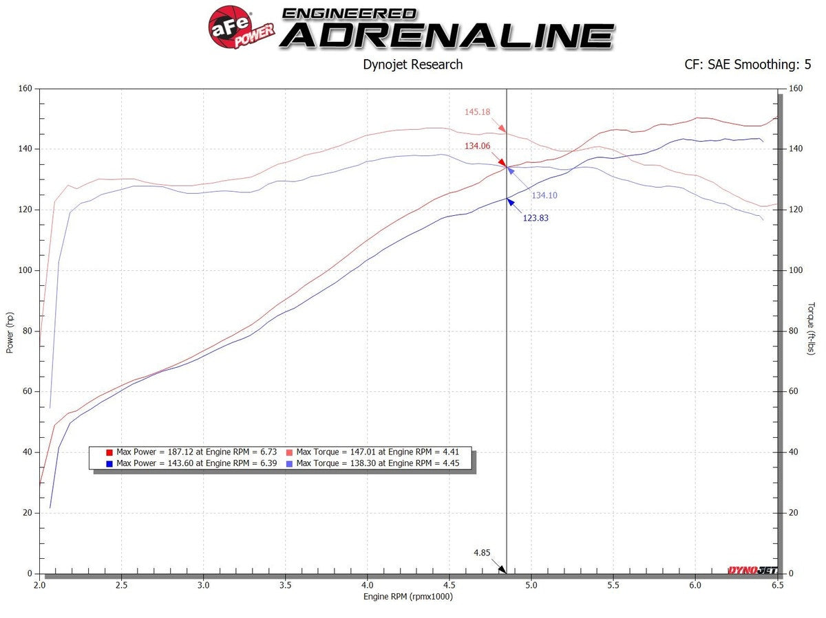 aFe Takeda Momentum Cold Air Intake System w/ Pro 5R Media Toyota Corolla 19-21