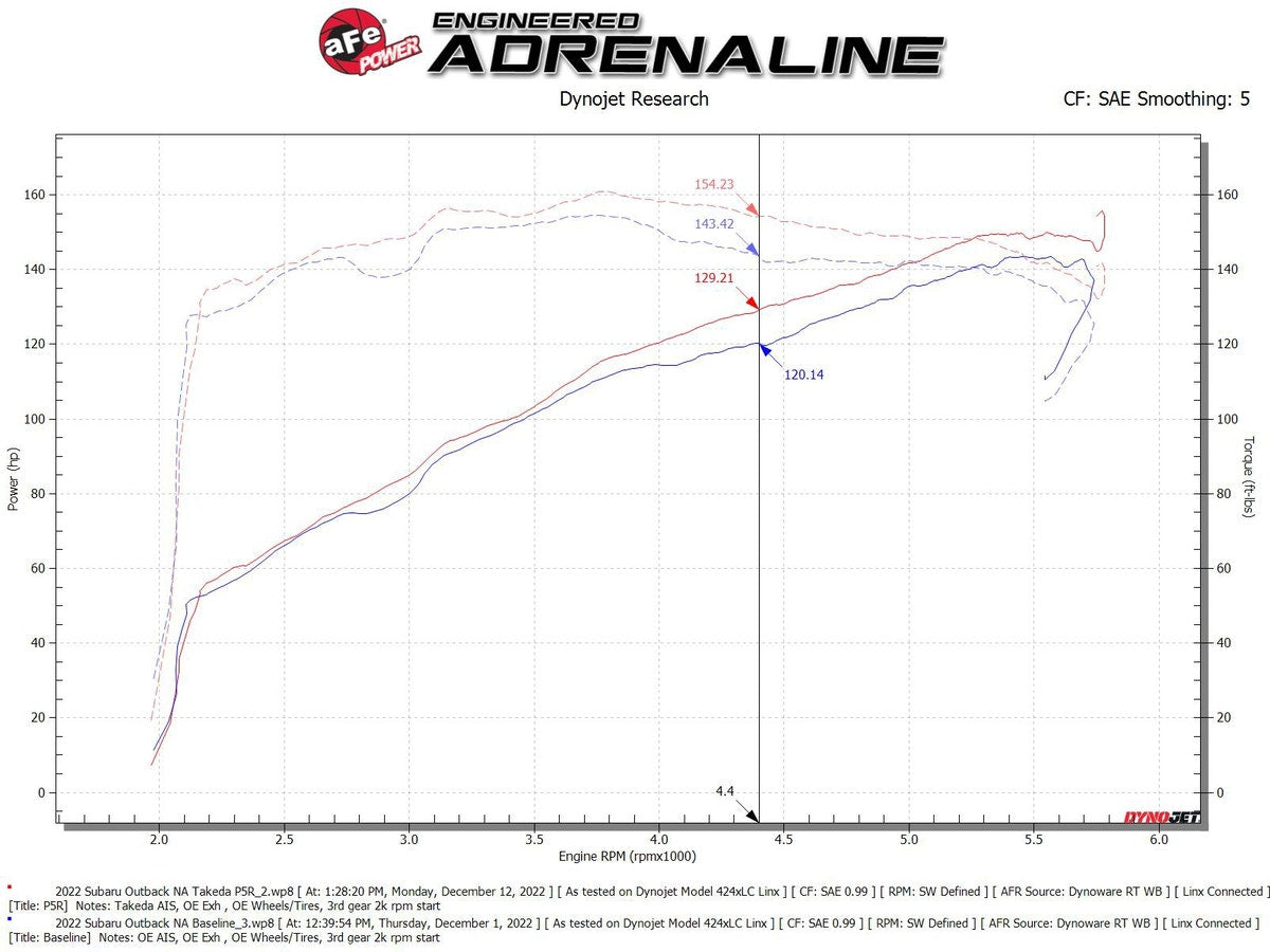 aFe Takeda Momentum Cold Air Intake System w/ Pro 5R Filter Subaru Outback 20-22