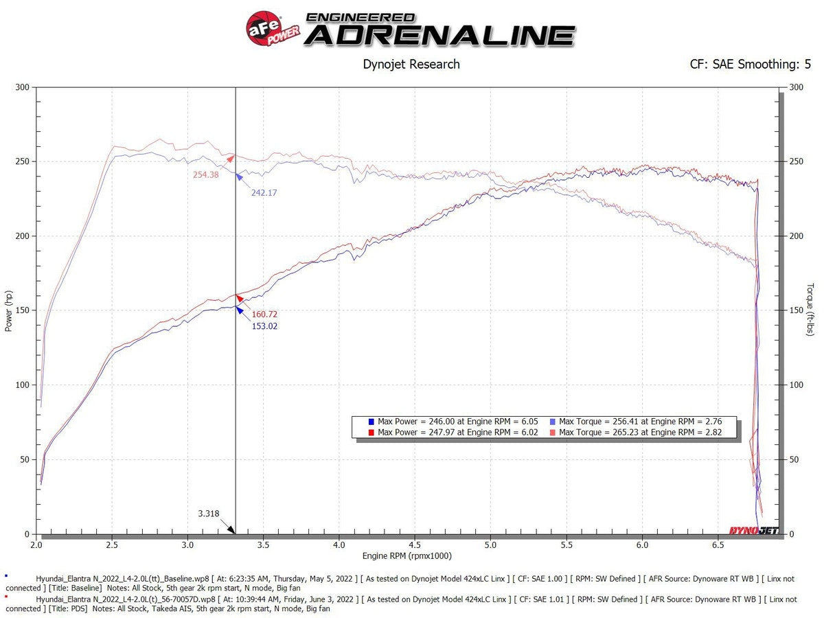 aFe Takeda Momentum Cold Air Intake System w/ Pro DRY S Filter Hyundai Elantra N