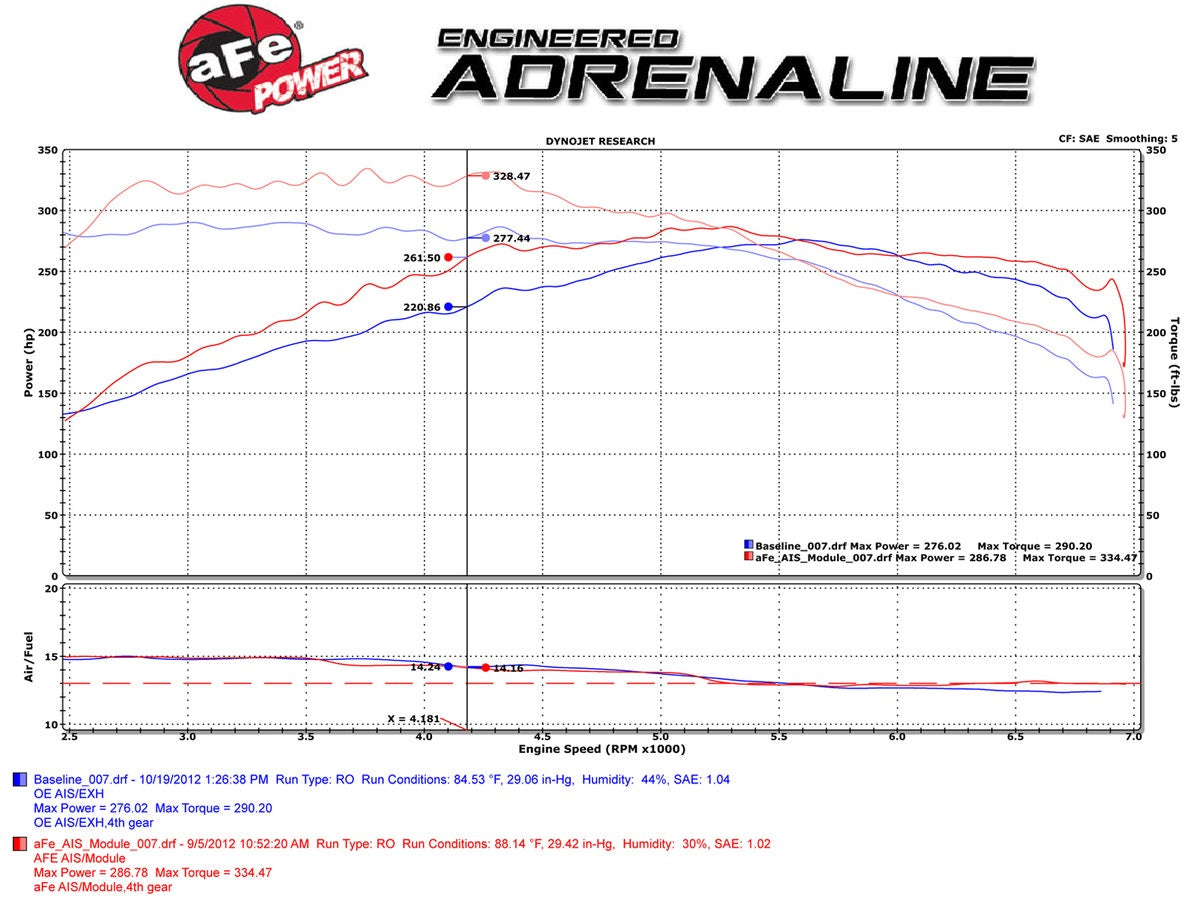 aFe SCORCHER Module BMW 335i (E9x) 07-10 L6-3.0L (tt) N54