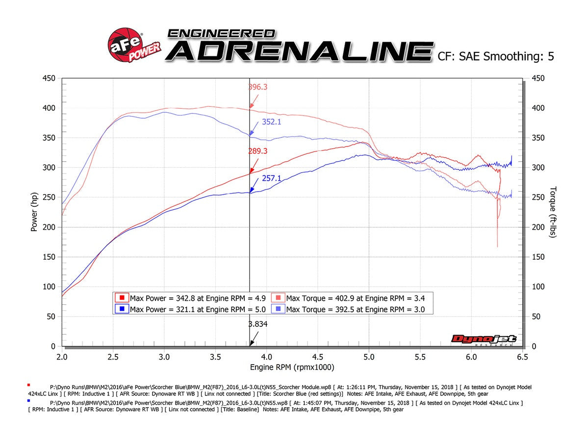 aFe SCORCHER GT Module BMW M2 (F87) 16-17 L6-3.0L (t) N55
