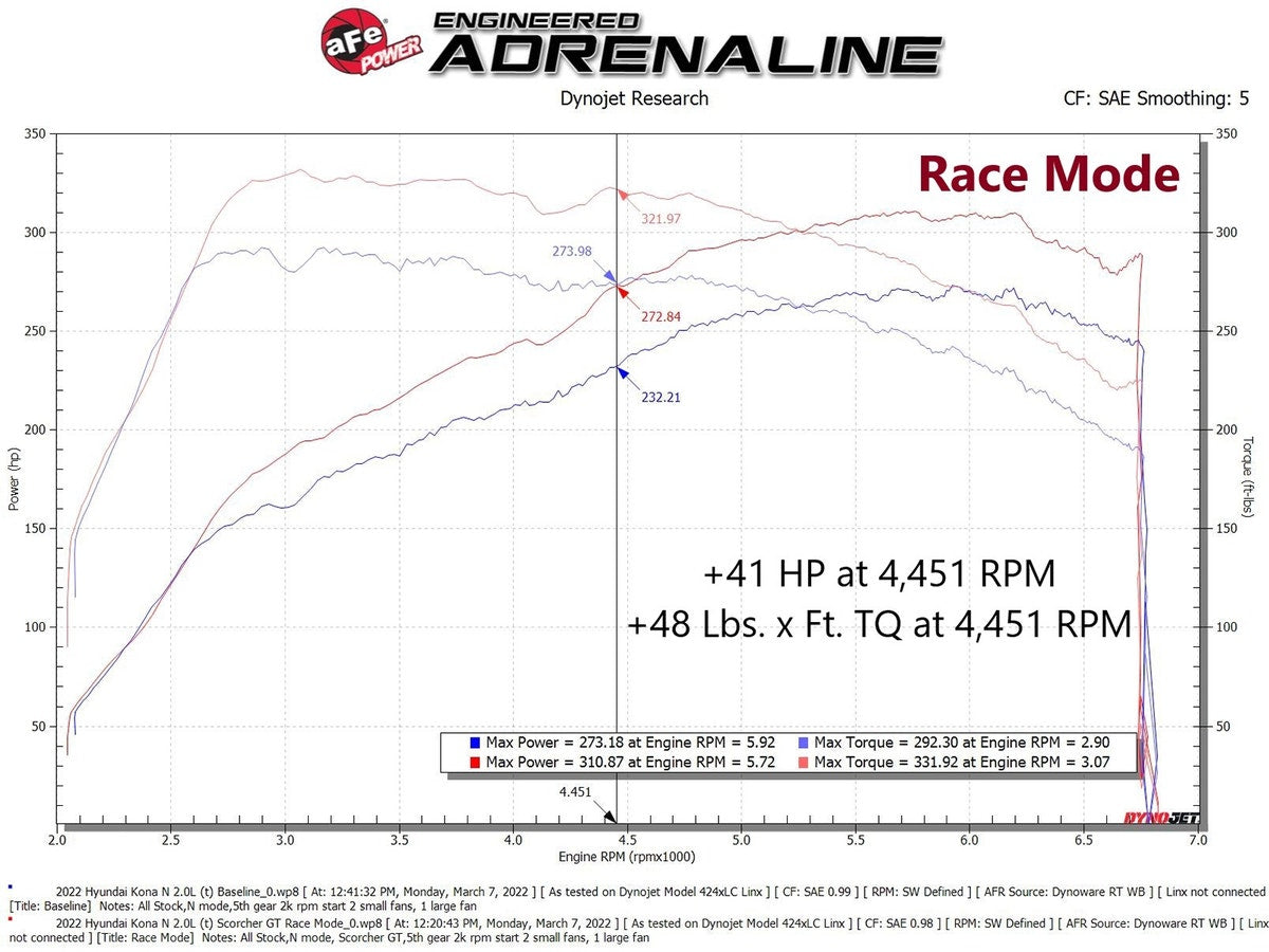 aFe SCORCHER GT Power Module Hyundai Kona N 2022 L4-2.0L (t)