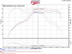 INJEN EVOLUTION BMW 428I/IX (F32/33/36) 2.0L TURBO 4 CYL. 2014