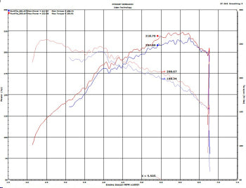 INJEN COLD AIR HYUNDAI VELOSTER N L4-2.0 TURBO