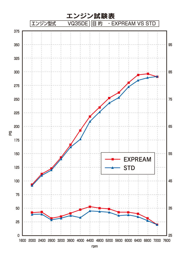 TOMEI EXHAUST MANIFOLD KIT EXPREME VQ35DE Z33/CV35 Ver.2 with TITAN EXHAUST BAND