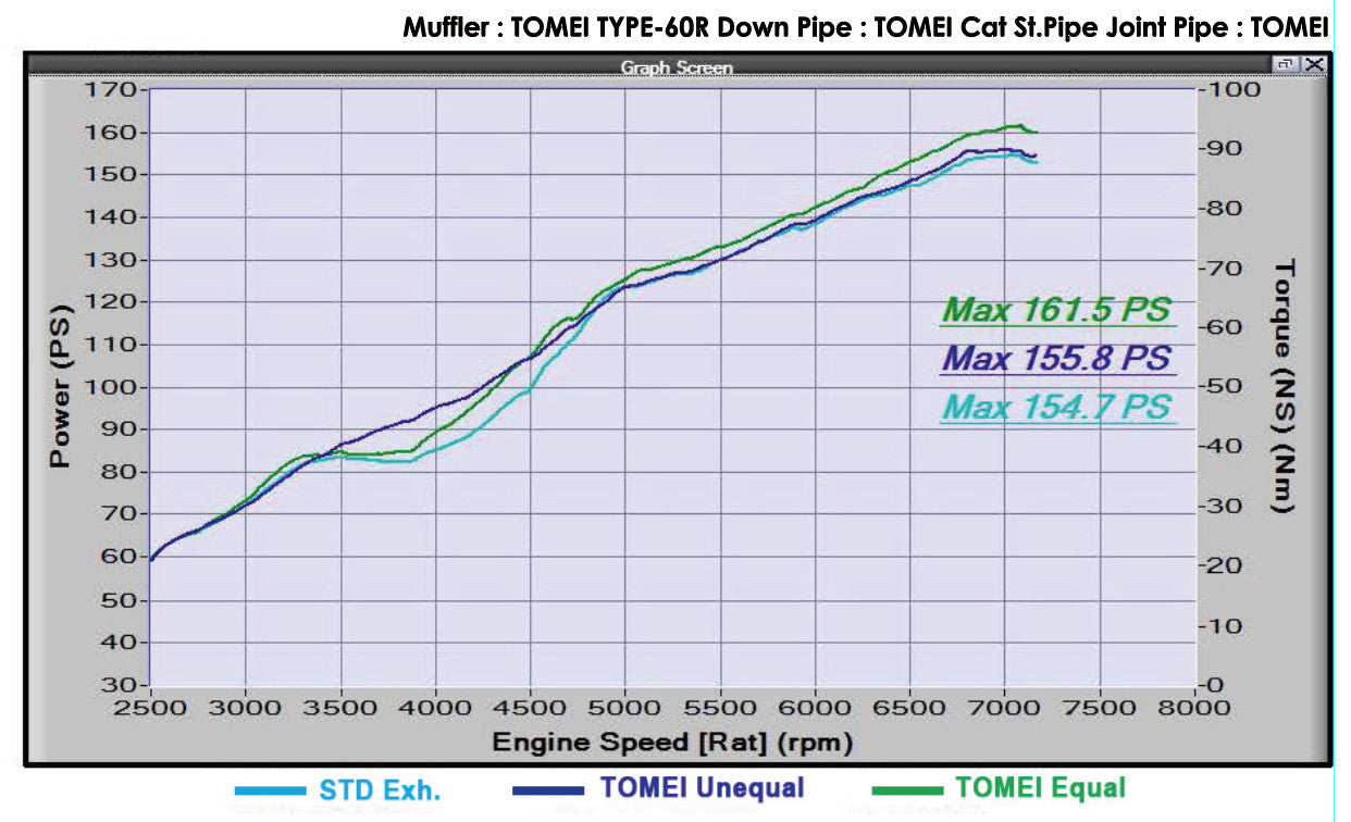 TOMEI EXHAUST MANIFOLD KIT EXPREME FA20 ZN6/ZC6 UNEQUAL LENGTH with TITAN EXHAUS