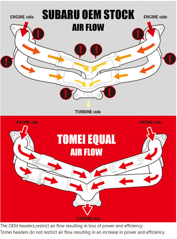 TOMEI EXHAUST MANIFOLD KIT EXPREME FA20DIT EQUAL LENGTH