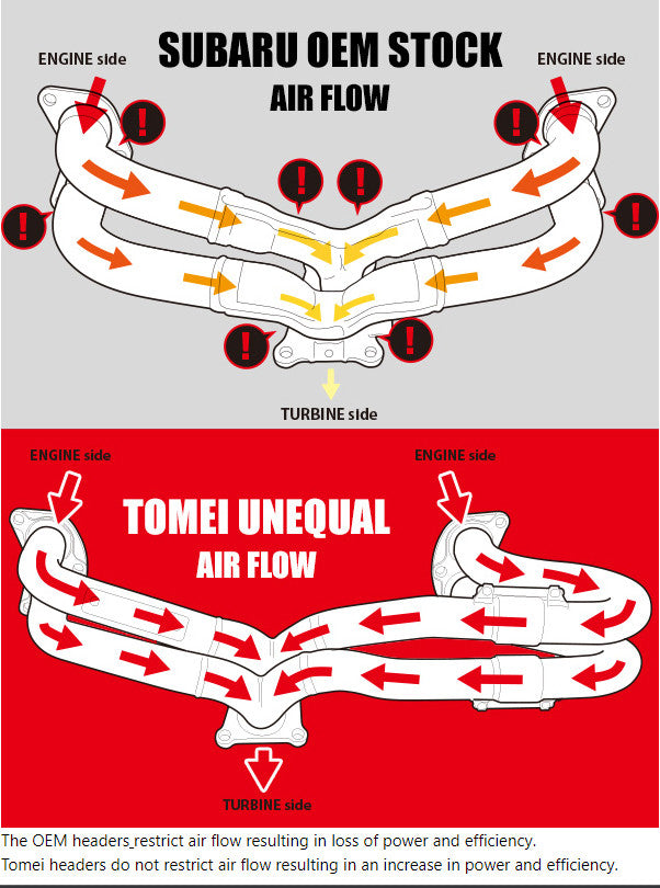 TOMEI EXHAUST MANIFOLD KIT EXPREME FA20DIT UNEQUAL