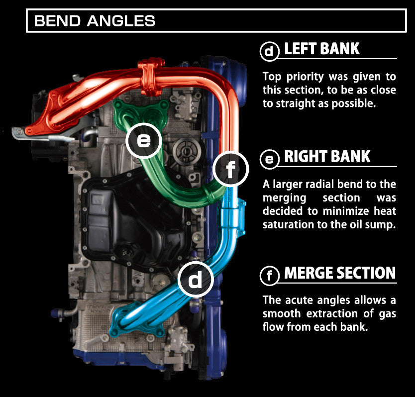 TOMEI EXHAUST MANIFOLD KIT EXPREME EJ TWIN SCROLL WRX/STI EQUAL LENGTH with TITA