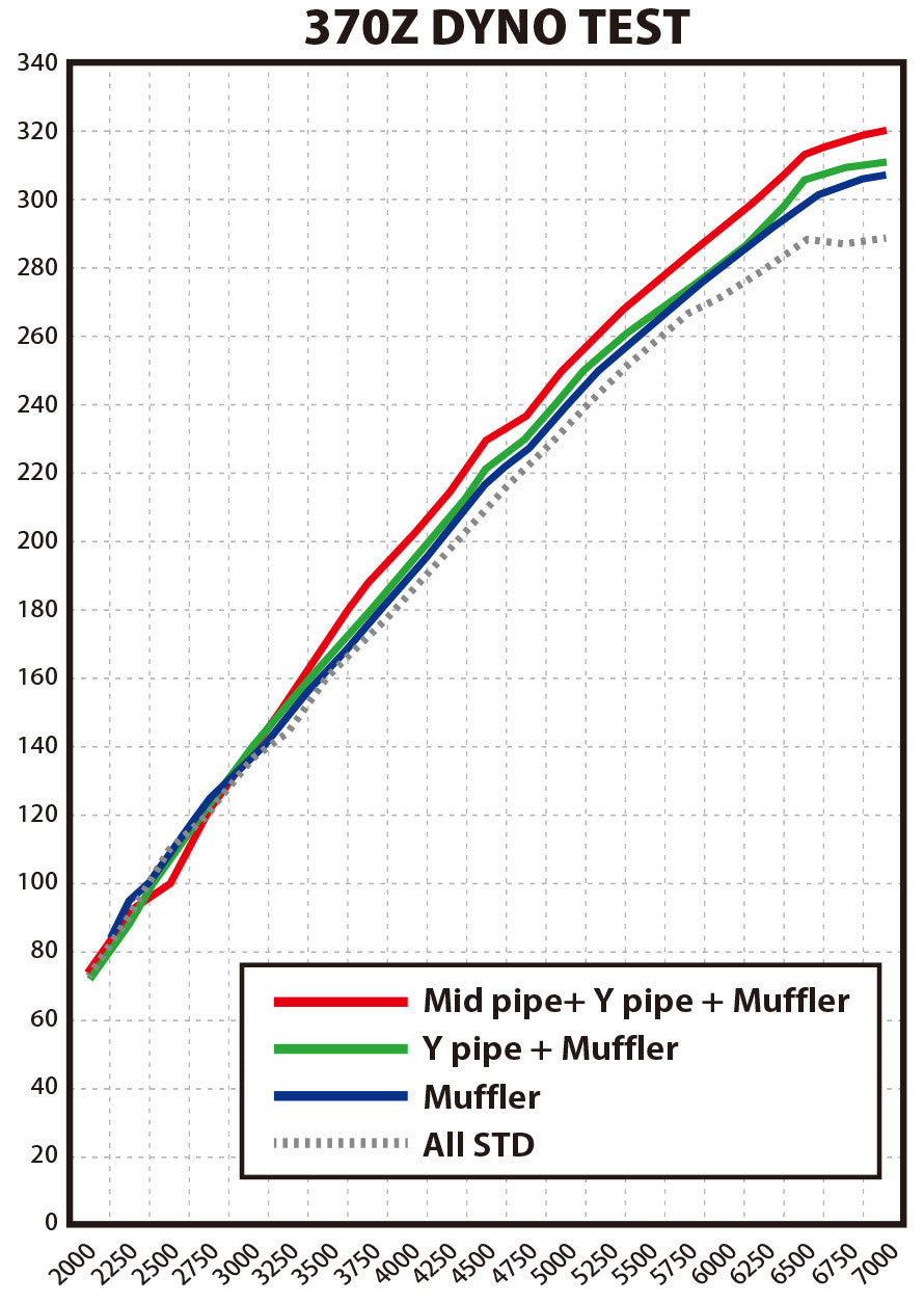 TOMEI FULL TITANIUM CAT STRAIGHT PIPE KIT EXPREME Ti Z33/Z34 VQ35HR/VQ37VHR