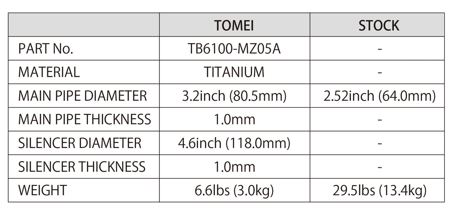 TOMEI FULL TITANIUM MID PIPE KIT EXPREME Ti RX-7 FD3S