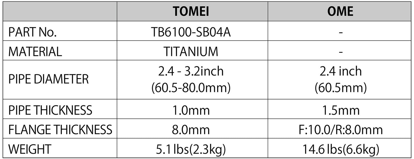 FULL TITANIUM MID PIPE EXPREME Ti WRX 2015+ USDM