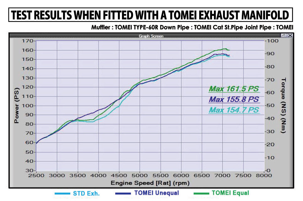 TOMEI JOINT PIPE KIT EXPREME FA20 ZN6/ZC6 with TITAN EXHAUST BANDAGE