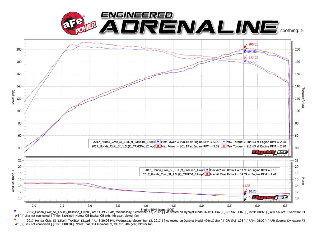 aFe Cold Air Intake System Honda Civic Si 17-18 I4-1.5L (t)