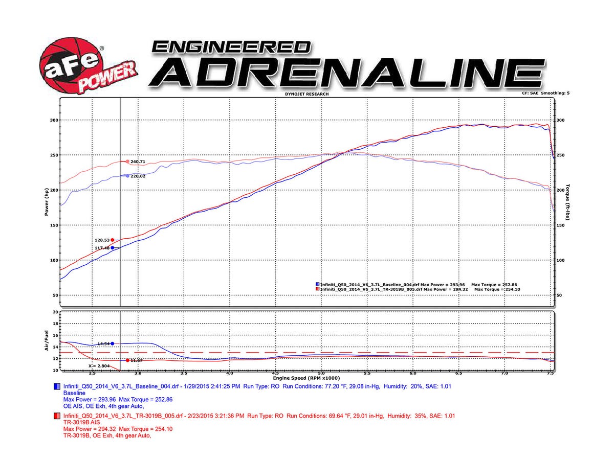 aFe Takeda Stage-2 Pro 5R Cold Air Intake System Infiniti Q50 14-15 V6-3.7L