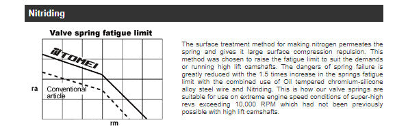 TOMEI VALVE SPRING SET 4B11/G4KF (Previous Part Number 163051)