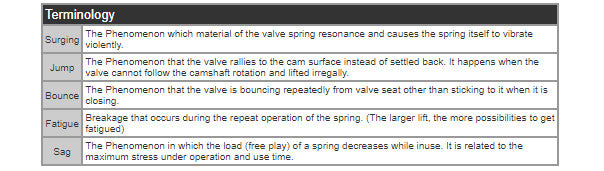 TOMEI VALVE SPRING SET 4B11/G4KF (Previous Part Number 163051)